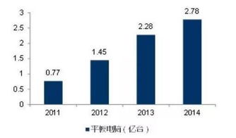 3C制造行業機器人 工業機器人裝備的新藍海與產業機遇